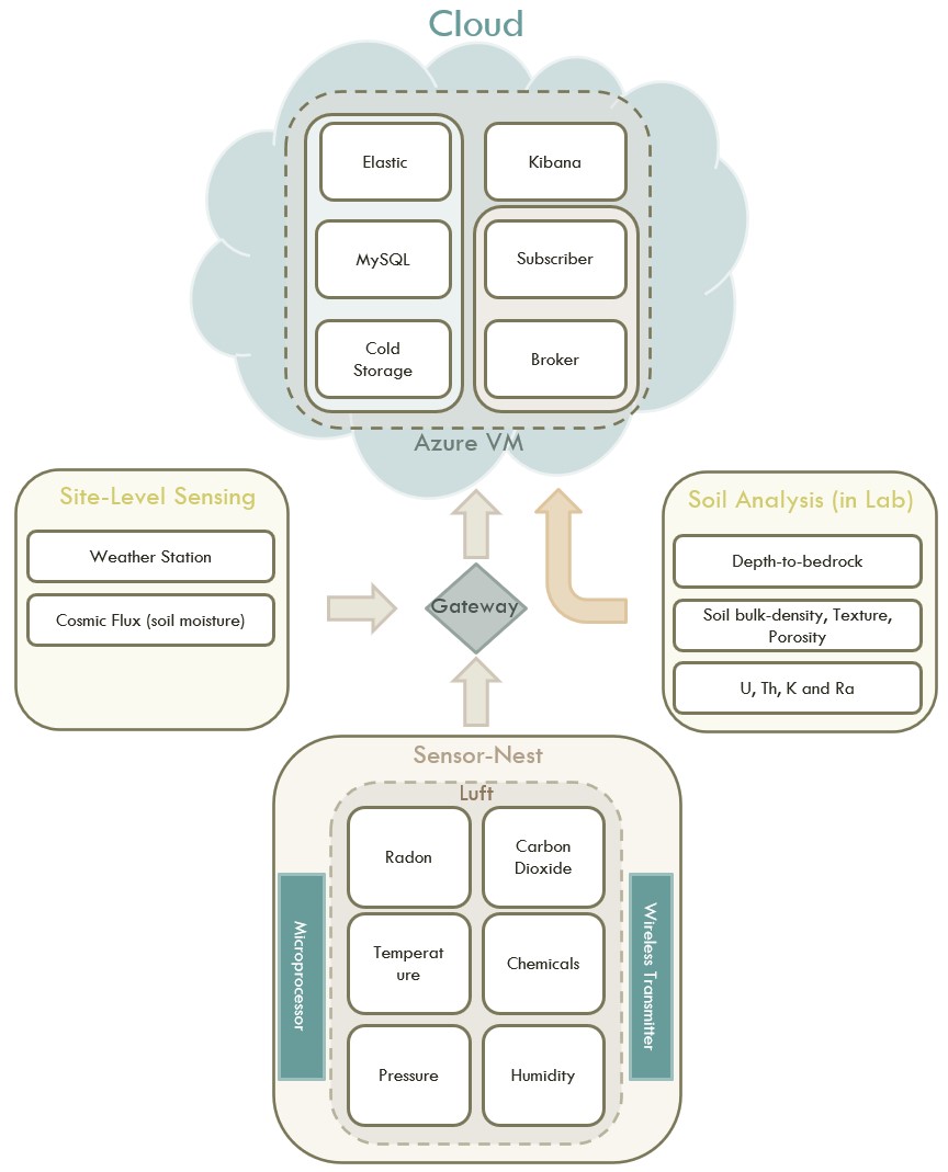 OpenRadon lab: democratizing soil radon modeling and mapping