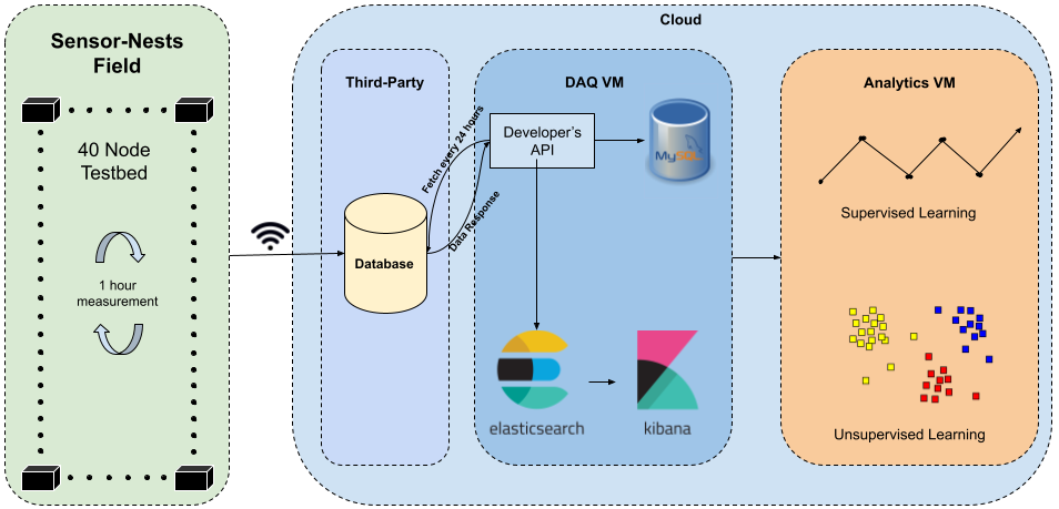 Towards Modeling Underground Soil Radon Gas Emanation