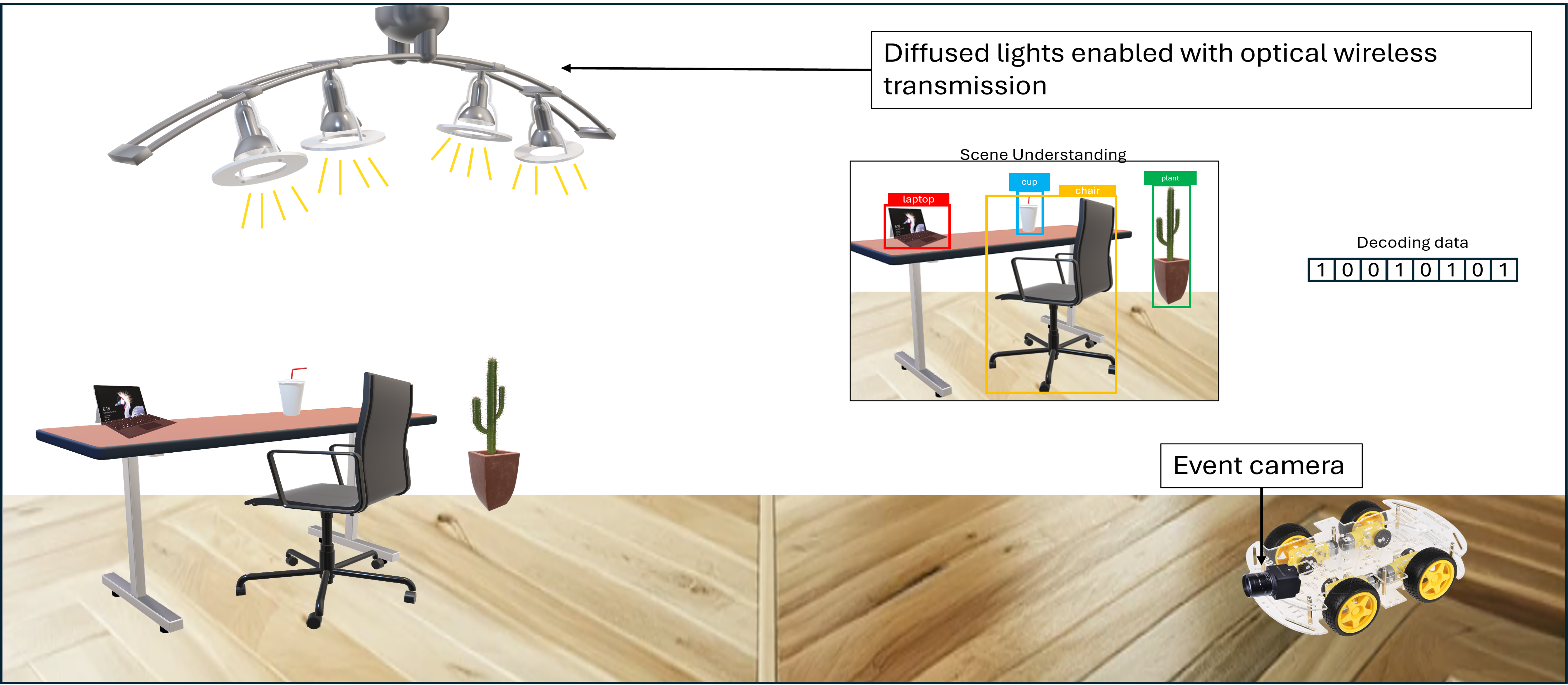 Joint Optical Wireless Communication and sensing using Neuromorphic Cameras