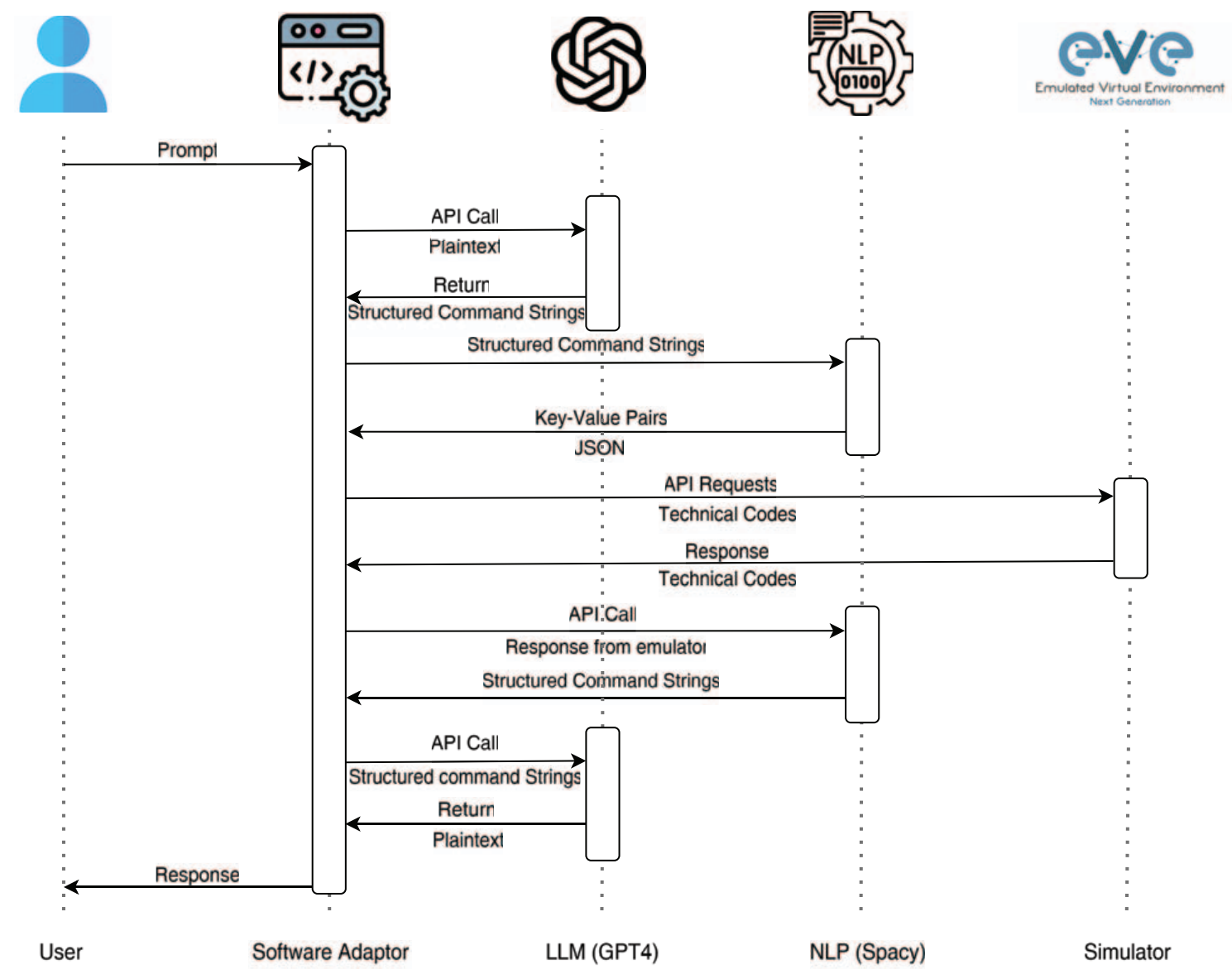 Text2Net: Transforming Plain Text into Dynamic, Interactive Network Simulations